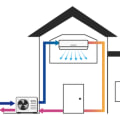 How to Make the Most of Your Home's Heating and Cooling with Customizable Schedules