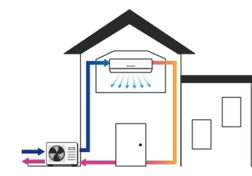 How to Make the Most of Your Home's Heating and Cooling with Customizable Schedules